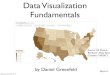 Intro to Data Visualizations