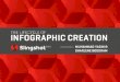 The Lifecycle of Infographic Creation