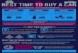 Infographic: Best Time to Buy a Car