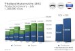 Thailand Automotive Production & Sales - July 2012
