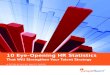 10 Eye Opening HR Stats