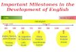 The Origins, Development and Spread of ENGLISH Part1