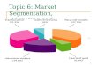 Topic 6 - Market Segmentation, Targeting, and Positioning