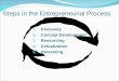 Chapter 2 entrepreneurship (lecture 2)