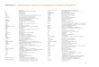 Lehninger-Apendices & Index