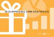 18 Surprising CRM Statistics
