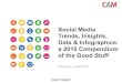 Social Media Marketing Insights, Trends and Infographics 2010:  Content and Motion