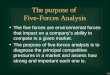 Five forces model
