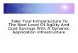Take Your Infrastructure To The Next Level Of Agility And Cost Savings–Dynamic Application Infrastructure
