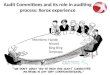 Audit committees and its role in auditing process