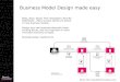 Business model template - design with 16 blocks by @boardofinno