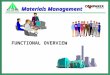 Material Management Presentation (New 1)