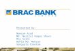 Brac Bank Ltd
