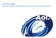 The AOL Way