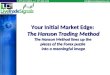 The Hanson Trading Method at LiveTradeSignals