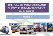 Week 3 Purchasing N Supply Management 2003