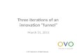Evolution of the Innovation Funnel