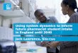 Using system dynamics to inform future pharmacist student intake in England until 2040