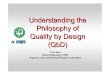 Understanding the Philosophy of QbD