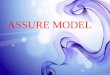 ASSURE Model (Selecting methods, media, and materials)