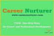 Career Counselling and Personal Development Services in Mumbai by Career Nurturer