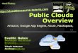 2. Cloud software development - public clouds-overview