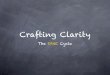 Crafting Clarity: the SANE Cycle