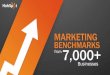 Marketing benchmarks-from-7000-businesses