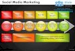 Social media marketing engage convert powerpoint ppt slides