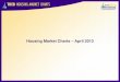 TREB Housing Market Charts -- April 2013