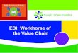 EDI: Workhorse of the Extended Supply Chain