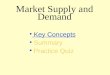 Micro Economics - Market Supply and Demand