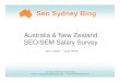 2009 Australia & New Zealand SEO-SEM Salary Survey