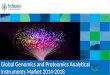 Global Genomics and Proteomics Analytical Instruments Market 2014-2018