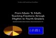 From music to math teaching fractions through rhythm to fourth graders