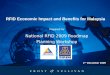 Rfid Economic Impact Presentation