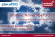 ZIndex Report for November 2013