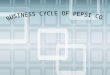 Business Cycle of PepsiCo