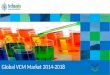 Global Vinyl Chloride Monomer (VCM) Market 2014-2018