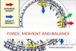 Force, Moment and Balance