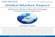 Reliance Global Market Report
