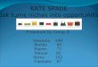 Kate spade case study