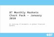 BT Financial Monthly Market Chart - January 2010