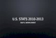 U.S. Stats 2010 - 2013 (SNAP & Unemployment)