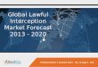 Global lawful interception market