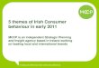 Irish consumer trends 2011