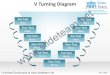 V turning diagram powerpoint diagrame templates 0712
