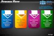 Strategy flow powerpoint presentation templates