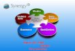 Synergy Id Guest Managment Solutions