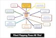 Mind Mapping Examples